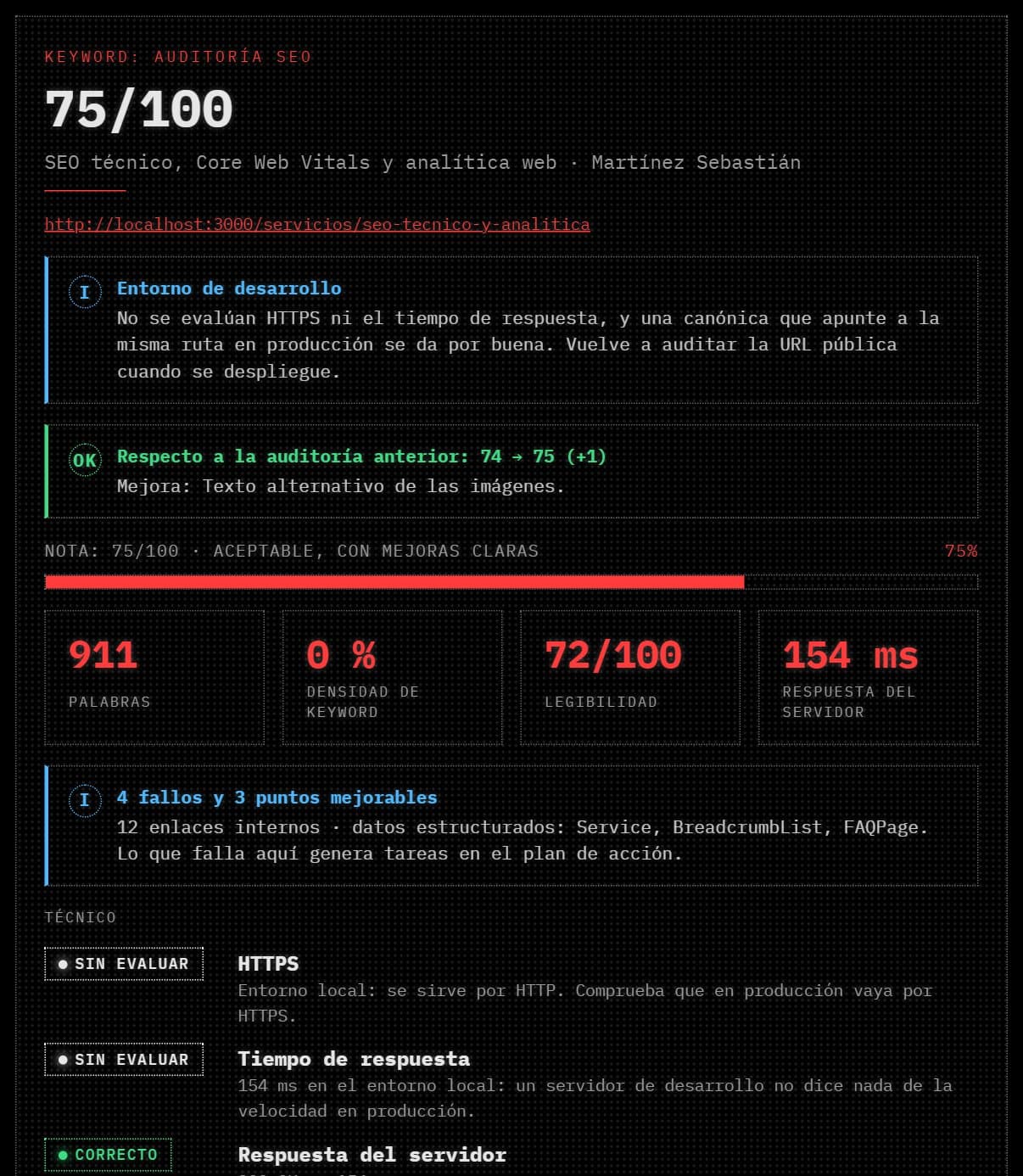 Auditoría de una página en desarrollo: nota 75/100, mejora respecto a la pasada anterior, palabras, densidad, legibilidad y comprobaciones técnicas.