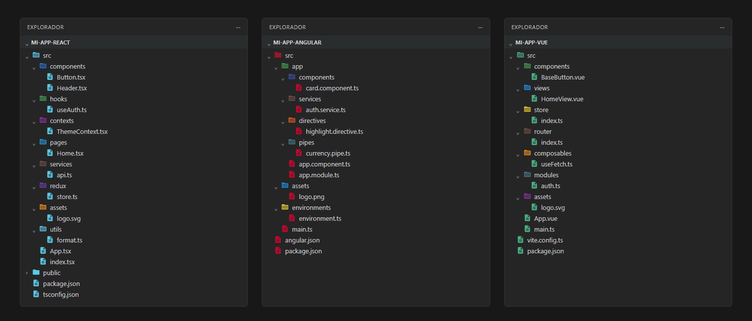Recreación del explorador de VS Code con tres proyectos, React, Angular y Vue, y las carpetas coloreadas según el framework.