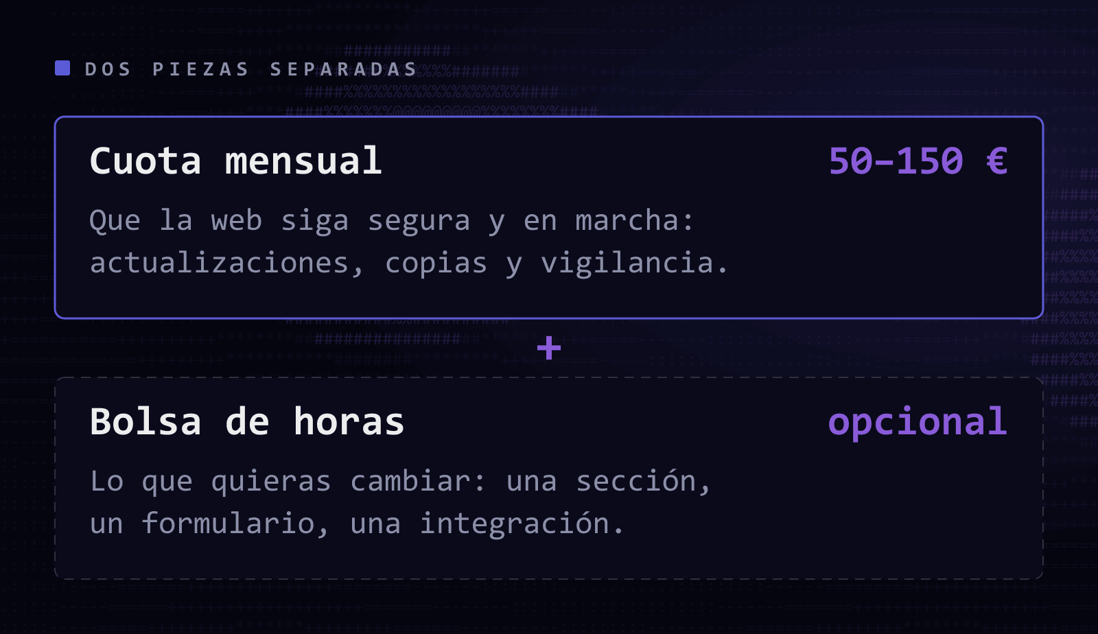 Esquema de dos cajas unidas por un signo más: la cuota mensual, de 50 a 150 €, para que la web siga segura y en marcha, y la bolsa de horas, opcional, para los cambios.