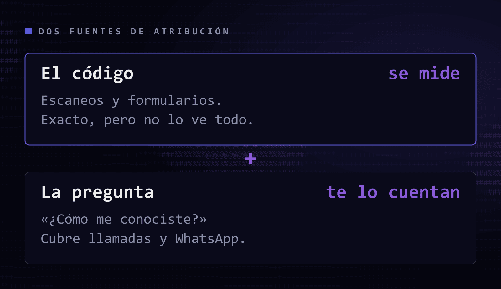 Dos fuentes de atribución: el código, que mide escaneos y formularios con exactitud pero no lo ve todo, y la pregunta «cómo me conociste», que cubre llamadas y mensajes directos.